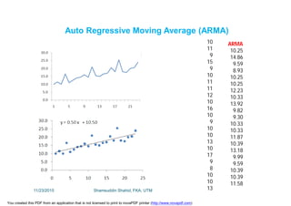 Auto Regressive Moving Average (ARMA)
10
11
9
15
9
10
11
11
12
10
16
10
9
10
10
13
10
17
9
8
10
10
13
ARMA
10.25
14.86
9.59
8.93
10.25
10.25
12.23
10.33
13.92
9.82
9.30
10.33
10.33
11.87
10.39
13.18
9.99
9.59
10.39
10.39
11.58
11/23/2015 Shamsuddin Shahid, FKA, UTM
You created this PDF from an application that is not licensed to print to novaPDF printer (http://www.novapdf.com)
 