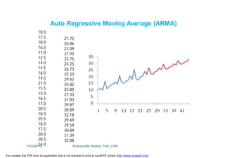 21.75
26.86
22.09
21.93
23.75
24.25
26.73
25.33
29.42
25.82
25.80
27.33
27.83
29.87
28.89
32.18
29.49
29.59
30.89
31.39
33.08
10.0
11.5
10.0
16.5
11.0
12.5
14.0
14.5
16.0
14.5
21.0
15.5
15.0
16.5
17.0
20.5
18.0
25.5
18.0
17.5
20.0
20.5
24.0
Auto Regressive Moving Average (ARMA)
11/23/2015 Shamsuddin Shahid, FKA, UTM
You created this PDF from an application that is not licensed to print to novaPDF printer (http://www.novapdf.com)
 