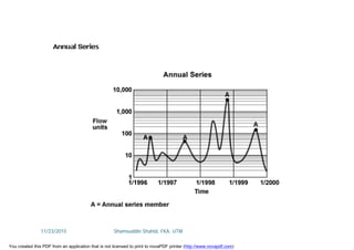 11/23/2015 Shamsuddin Shahid, FKA, UTM
You created this PDF from an application that is not licensed to print to novaPDF printer (http://www.novapdf.com)
 