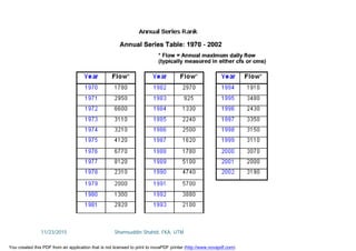 11/23/2015 Shamsuddin Shahid, FKA, UTM
You created this PDF from an application that is not licensed to print to novaPDF printer (http://www.novapdf.com)
 