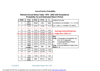 11/23/2015 Shamsuddin Shahid, FKA, UTM
You created this PDF from an application that is not licensed to print to novaPDF printer (http://www.novapdf.com)
 