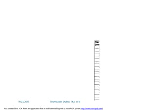 11/23/2015 Shamsuddin Shahid, FKA, UTM
You created this PDF from an application that is not licensed to print to novaPDF printer (http://www.novapdf.com)
 