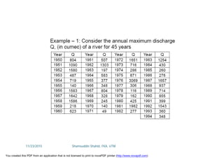 11/23/2015 Shamsuddin Shahid, FKA, UTM
You created this PDF from an application that is not licensed to print to novaPDF printer (http://www.novapdf.com)
 
