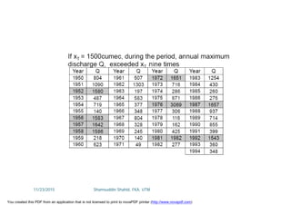 11/23/2015 Shamsuddin Shahid, FKA, UTM
You created this PDF from an application that is not licensed to print to novaPDF printer (http://www.novapdf.com)
 