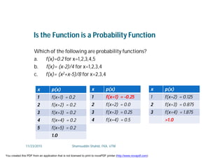Which of the following are probability functions?
a. f(x)=0.2 for x=1,2,3,4,5
b. f(x)= (x-2)/4 for x=1,2,3,4
c. f(x)= (x2+x-5)/8 for x=2,3,4
Is the Function is a Probability Function
x p(x)
1 f(x=1) = 0.2
2 f(x=2) = 0.2
3 f(x=3) = 0.2
4 f(x=4) = 0.2
5 f(x=5) = 0.2
1.0
x p(x)
1 f(x=1) = -0.25
2 f(x=2) = 0.0
3 f(x=3) = 0.25
4 f(x=4) = 0.5
x p(x)
1 f(x=2) = 0.125
2 f(x=3) = 0.875
3 f(x=4) = 1.875
>1.0
11/23/2015 Shamsuddin Shahid, FKA, UTM
You created this PDF from an application that is not licensed to print to novaPDF printer (http://www.novapdf.com)
 