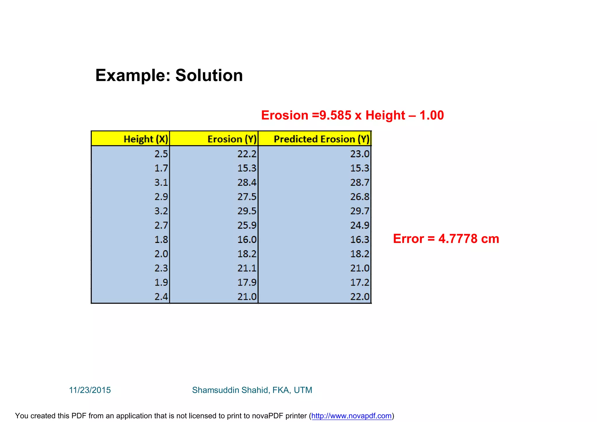 Example: Solution
Erosion =9.585 x Height – 1.00
Error = 4.7778 cm
11/23/2015 Shamsuddin Shahid, FKA, UTM
You created this PDF from an application that is not licensed to print to novaPDF printer (http://www.novapdf.com)
 