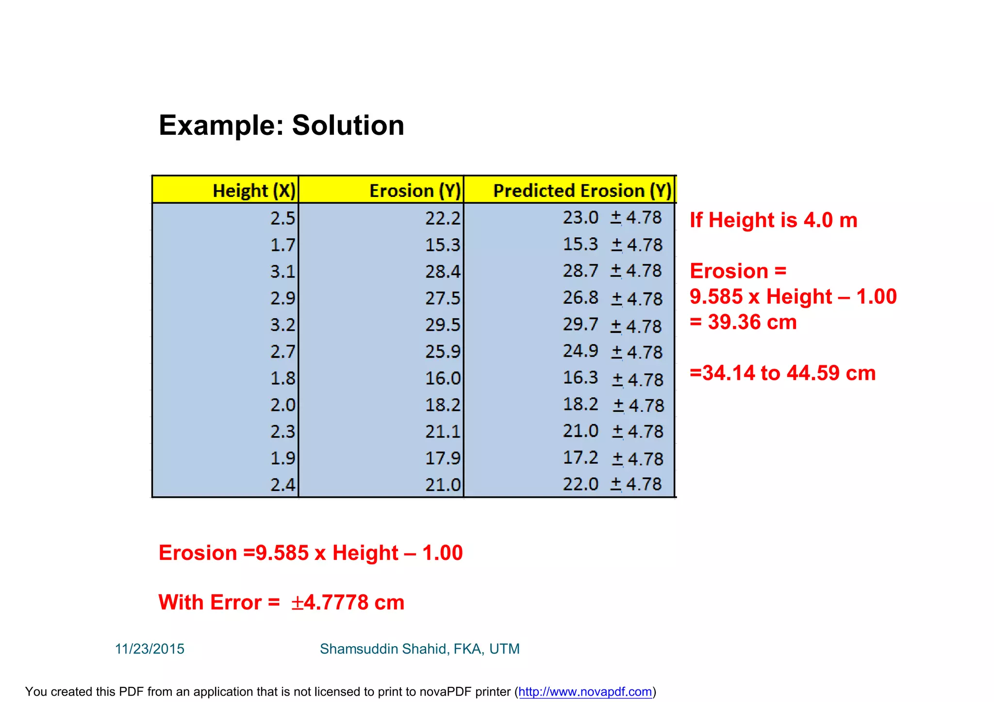 Example: Solution
Erosion =9.585 x Height – 1.00
With Error = 4.7778 cm
If Height is 4.0 m
Erosion =
9.585 x Height – 1.00
= 39.36 cm
=34.14 to 44.59 cm
11/23/2015 Shamsuddin Shahid, FKA, UTM
You created this PDF from an application that is not licensed to print to novaPDF printer (http://www.novapdf.com)
 