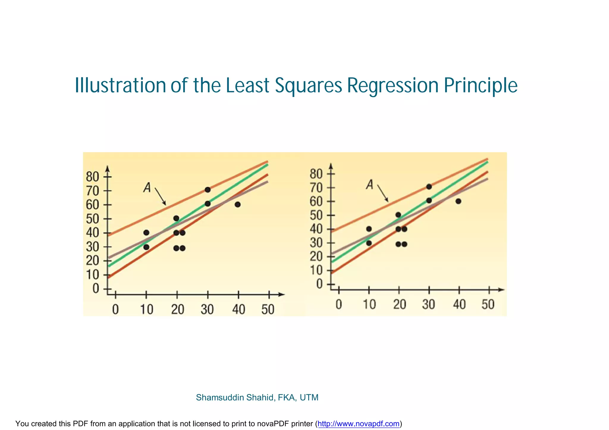 Illustration of the Least Squares Regression Principle
Shamsuddin Shahid, FKA, UTM
You created this PDF from an application that is not licensed to print to novaPDF printer (http://www.novapdf.com)
 