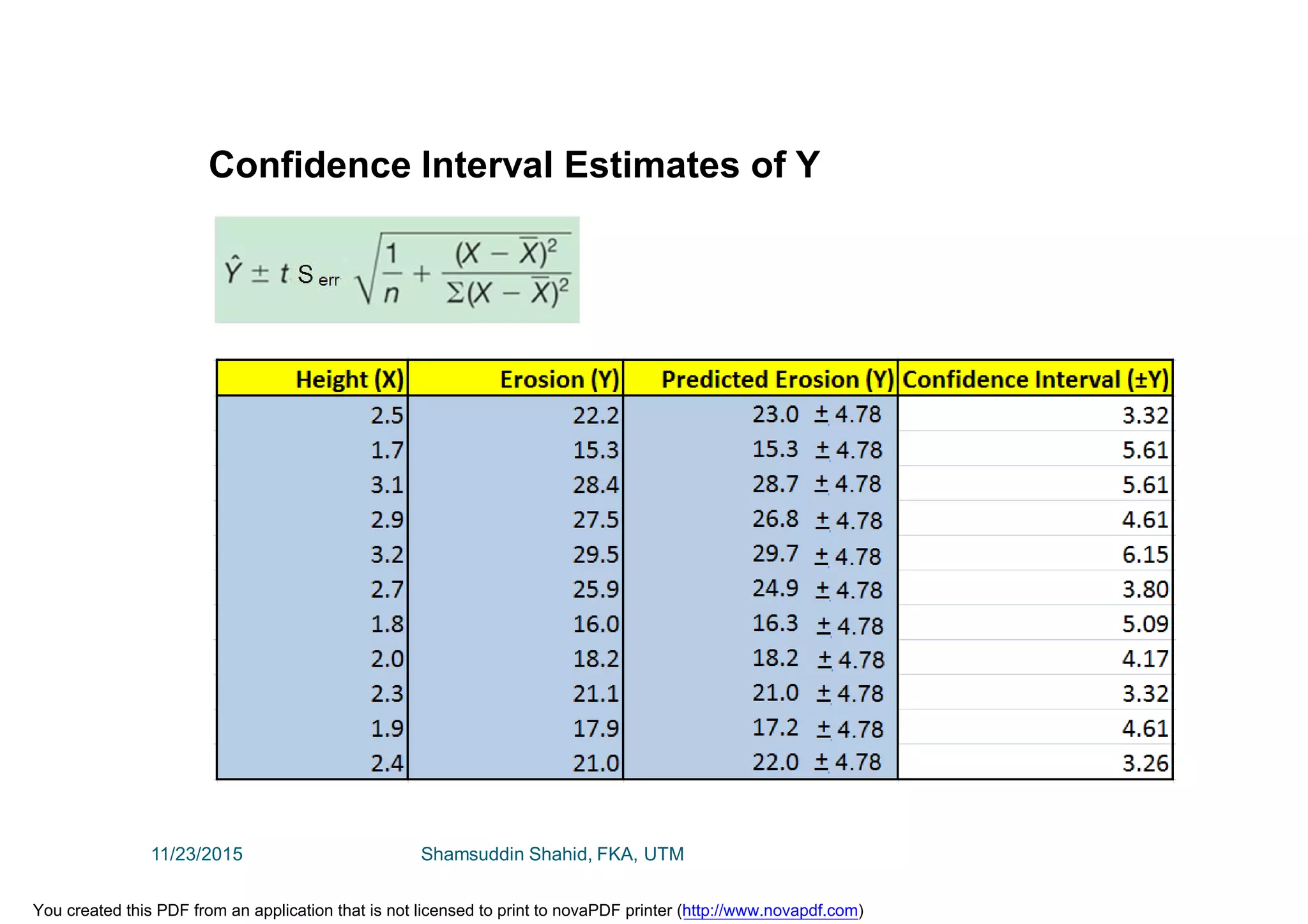 Confidence Interval Estimates of Y
11/23/2015 Shamsuddin Shahid, FKA, UTM
You created this PDF from an application that is not licensed to print to novaPDF printer (http://www.novapdf.com)
 
