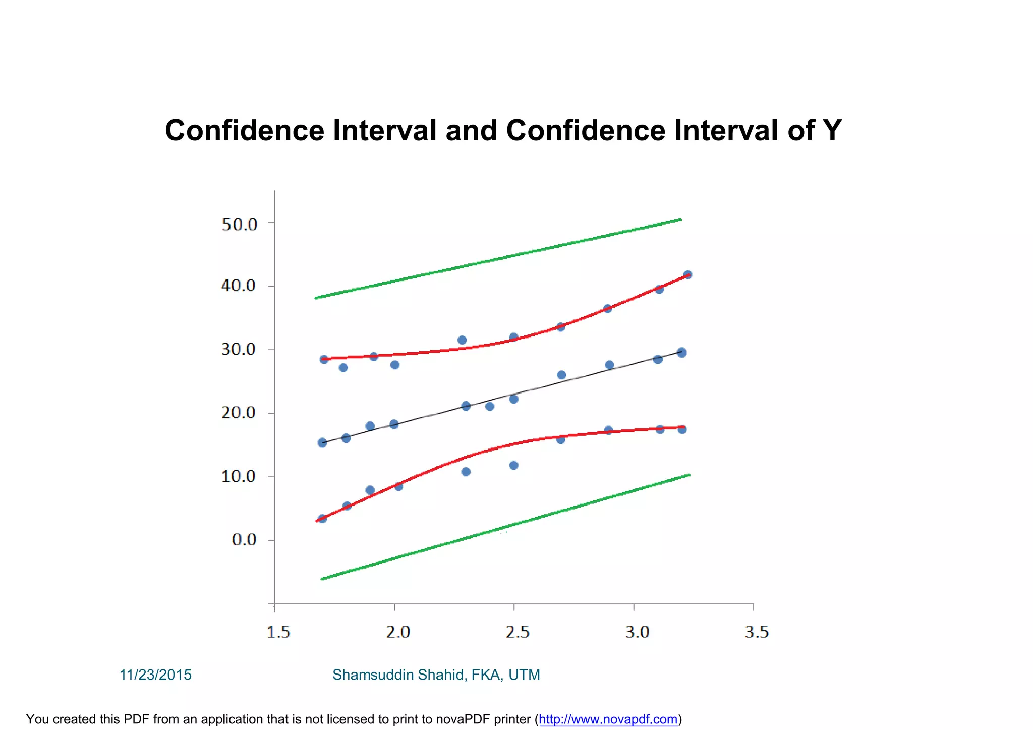 Confidence Interval and Confidence Interval of Y
11/23/2015 Shamsuddin Shahid, FKA, UTM
You created this PDF from an application that is not licensed to print to novaPDF printer (http://www.novapdf.com)
 