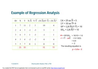 Example of Regression Analysis
11/23/2015 Shamsuddin Shahid, FKA, UTM
You created this PDF from an application that is not licensed to print to novaPDF printer (http://www.novapdf.com)
 
