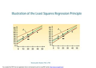 Illustration of the Least Squares Regression Principle
Shamsuddin Shahid, FKA, UTM
You created this PDF from an application that is not licensed to print to novaPDF printer (http://www.novapdf.com)
 