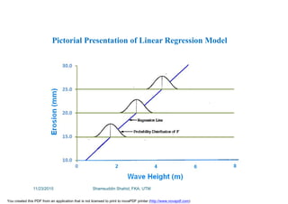 Pictorial Presentation of Linear Regression Model
11/23/2015 Shamsuddin Shahid, FKA, UTM
You created this PDF from an application that is not licensed to print to novaPDF printer (http://www.novapdf.com)
 