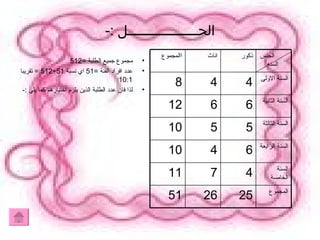 الحــــــــــــــــــل  :- مجموع جميع الطلبة  =512 عدد افراد الفئة  =51  اي نسبة  51÷512 =  تقريبا  10:1 لذا فان عدد الطلبة الذين يلزم اختيارهم كما يلي  :- المجموع 25 26 51 السنة الخامسة 4 7 11 السنة الرابعة 6 4 10 السنة الثالثة 5 5 10 السنة الثانية  6 6 12 السنة الاولى 4 4 8 الجنس  السنه ذكور اناث االمجموع 