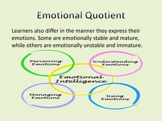 Learners also differ in the manner they express their
emotions. Some are emotionally stable and mature,
while others are emotionally unstable and immature.
 
