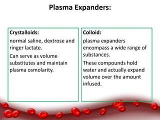 Plasma Expanders:
Crystalloids:
normal saline, dextrose and
ringer lactate.
Can serve as volume
substitutes and maintain
plasma osmolarity.
Colloid:
plasma expanders
encompass a wide range of
substances.
These compounds hold
water and actually expand
volume over the amount
infused.
 