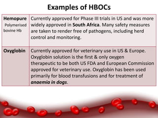 Examples of HBOCs
Hemopure
Polymerised
bovine Hb
Currently approved for Phase III trials in US and was more
widely approved in South Africa. Many safety measures
are taken to render free of pathogens, including herd
control and monitoring.
Oxyglobin Currently approved for veterinary use in US & Europe.
Oxyglobin solution is the first & only oxygen
therapeutic to be both US FDA and European Commission
approved for veterinary use. Oxyglobin has been used
primarily for blood transfusions and for treatment of
anaemia in dogs.
 