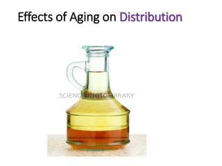 Effects of Aging on Distribution
 