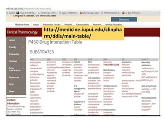 http://medicine.iupui.edu/clinpha
rm/ddis/main-table/
 
