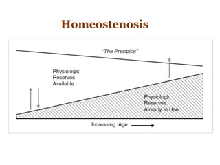 Homeostenosis
 
