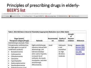 Principles of prescribing drugs in elderly-
BEER’S list
 