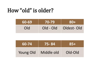 How “old” is older?
60-69 70-79 80+
Old Old - Old Oldest- Old
60-74 75- 84 85+
Young Old Middle old Old-Old
 