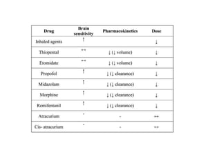 Geriatric pharmacology