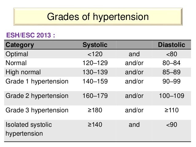 high how pressure control blood Pharmacotherapy hypertension of high how pressure control blood Pharmacotherapy hypertension of