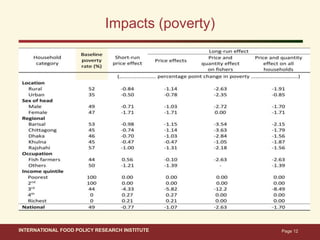 Aquaculture Growth in Bangladesh:Enablers, Impacts, and the Path Ahead