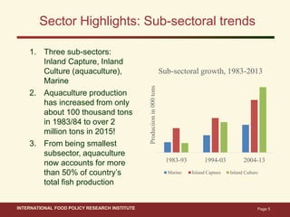 Aquaculture Growth in Bangladesh:Enablers, Impacts, and the Path Ahead