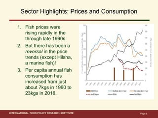 Aquaculture Growth in Bangladesh:Enablers, Impacts, and the Path Ahead