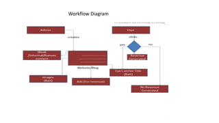 Workflow Diagram
 