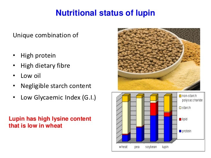 Wheat and lupin protein interaction at baking modifying extractabili…