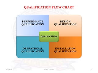 ICH Q7 Guideline | PPTX
