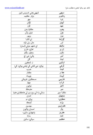 ‫ﺷﺎﻫﻪ ﺟﻮ رﺳﺎﻟﻮ ”ﻣﻌﻨﻰ ۽ ﻣﻄﻠﺐ ﺳﺎن“‬

‫‪www.voiceofsindh.net‬‬

‫ﺳﻴﻬﻲ‬
‫ِ‬
‫وﻫﺎﻳﻮم‬
‫ِ‬
‫ِ‬
‫َ‬
‫ﺗﻮه‬
‫ُאﺑﻬﺎن‬
‫َ َ‬
‫ﻋﻬﺪ‬
‫ﭘﭹﺮو‬
‫ِ ِ‬
‫ُ ُ‬
‫ﭼﻮر‬
‫ُ ُ‬
‫ﻣﻮر‬
‫ُ‬
‫ﮘﻮڙﻫﺎ‬
‫אور‬
‫ِ‬
‫ﻣﺎﮢﻚ‬
‫ِ‬
‫אن َ‬
‫ِ ﭘﺮ‬
‫ِ‬
‫َ َ‬
‫ﺳﻔﺮو‬
‫َ َ‬
‫ﻟﺲ‬
‫َ‬
‫ﻟﻴﭧ‬
‫َ‬
‫אوﻟﺌﻴﻦ‬
‫ََ‬
‫ﭰﺮﻫﻲ‬
‫َ‬
‫ﭰﻴﭧ‬
‫ﻛﺎ م‬
‫َ‬
‫ﻟﭙﻴﭧ‬
‫ِ‬
‫ﻏﺎرﻳﺒﻲ‬
‫ِ‬
‫ُ‬
‫ﻏﺮאب‬
‫ُ‬
‫ﻻﭴﻮ‬
‫ﻣﻴﺮ‬
‫َ‬
‫ﺳﮣﺎوא ﺳﻴﺮ‬
‫ِ‬
‫ﻣﻨﺠﮭﺎن‬
‫َ ُ‬
‫ﻣﻜﮍيَء‬
‫ُ‬
‫ﺑﻮﻧﺪ‬
‫ﻛﻮڙﻳﻴﻦ‬
‫ِ‬
‫ﭜﺎل‬
‫َ‬
‫ﻛﺮﻳﻢ‬
‫َ‬
‫ﺣﻤﺪ‬
‫ﺣﻜﻴﻢ‬
‫101‬

‫ﺷﻴﻬﻲ ﻳﻌﻨﻲ ﺧﺴﻴﺲ ﺷﻴﻦ‬
‫وאﭘﺎر ﻛﻴﻢ‬
‫ﻣﻬﺮ‬
‫ﺗﮙﺎن‬
‫אﻗﺮאر‬
‫ﻛﺎﻳﺎ، ﺑﺪن‬
‫ﻏﺮق، ﭔﮇل‬
‫وﭼﻮر‬
‫אي אﻟﮏ!‬
‫ﺣﺎل ﺳﻞ، ڌﻳﺎ‪‬‬
‫אي אﻣﻠﻬﻪ ﻣﻮﺗﻲ )ِאﻧﺴﺎن(‬
‫אﻫﮍي‪ ‬ﻃﺮح‬
‫ﺳﺠﺎﻳﻮ، ﺳﭱﻠﻮ‬
‫ﭘﺎﮢﻲ‪ ‬ﺟﻲ אڇ‬
‫ُ‬
‫אﭤﻞ‬
‫ﻧﻪ ڌﻛﻴﻦ‬
‫ﭔﻴﮍي‪ ‬ﺟﻲ ﺗﺨﺘﻲ ﮐﻲ )ﻳﻌﻨﻲ ﭔﻴﮍي‪ ‬ﮐﻲ(‬
‫ﺿﺮب‬
‫ﻛﺎﻧﻪ‬
‫ﭼﭙﻴﭧ‬
‫ﻣﺴﻜﻴﻦ، ﻏﺮﻳﺒﺎﮢﻲ‬
‫ﺟﮭﺎز‬
‫ﻧﻮڙﻳﻮن‬
‫ﻣﻠﻮכ‬
‫ﺳﮣﺎﺋﻲ وא‪ ‬ﺗﻲ وچ ﺳﻴﺮ ﺗﻲ ﻫﺎﻛﺎري ﻫﻠﻴﺎ‬
‫אﻧﺪرאن‬
‫ﭔﻴﮍي‪ ‬۾‬
‫ﭨﻤﻚ‬
‫ﺳﻬﺴﻴﻦ‬
‫אﺣﺴﺎن، ﭜﻼﻳﻮن‬
‫ﭔﺎﺟﮭﺎري ﺳﺎﺋﻴﻦ‪‬‬
‫ﺳﺎرאه‬
‫ﺳﻴﺎﮢﻲ‪ ‬ﺳﺎﺋﻴﻦ‬

 
