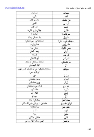 ‫ﺷﺎﻫﻪ ﺟﻮ رﺳﺎﻟﻮ ”ﻣﻌﻨﻰ ۽ ﻣﻄﻠﺐ ﺳﺎن“‬

‫ُ‬
‫ﻣﻌﺎف‬
‫َ َ‬
‫אﺣﺪ‬
‫َ َ‬
‫ﻣﻦ ﻛﺎڍو‬
‫אِرאﺳﻲ‬
‫َ‬
‫ﻋﻬﺪ‬
‫َ َ‬
‫ﺟﻠﻴﻞ‬
‫ِ‬
‫ﺳﻮﭠﺎﺋﻮن‬
‫ﺳﺒﻴﻞ‬
‫َ ِ‬
‫َ‬
‫وﺣﺪت ﺟﻲ وאديَء‬
‫ﻛﻮڙﻳﻦ‬
‫ﻛﻲ َ َ‬
‫ﻗﻠﻴﻞ‬
‫ِ‬
‫َ‬
‫دﻟﻴﻞ‬
‫ﻟﻮﭼﺎن‬
‫َ‬
‫َ‬
‫ﺗﺌﻮﻧﺲ‬
‫ﺳﺮﻛﻴﺎﺋﻲ‬
‫ُ ِ‬
‫ََ‬
‫دڙ‬
‫ﺳﻴﮣﻬﻪ‬
‫ِ‬
‫ََ َ‬
‫وﻳﺮم‬
‫אورאر‬
‫َ‬
‫ﭘﺮאر‬
‫وه وچ‬
‫َ ِ‬
‫َ‬
‫ڏﻧﻲَء‬
‫ﻧﻴﭿ‬
‫ِ‬
‫ُ‬
‫ﱠ‬
‫ﺗﻦ‬
‫ُ ُ ﱠ‬
‫ﺳﺎڻ אﻣﮡ‬
‫آرאن ﻛﻨﻬﻦ‬
‫ُאﻛﺎرﺋﻴﻦ‬
‫ِ‬
‫ﺗﻮ‪‬‬
‫َ َ َ‬
‫ﺳﻬﺞ‬
‫َ‬
‫ﻣﭩﻲ‬
‫َ‬
‫ﭘﺮﺗﻬﻴﻦ‬
‫َ ِ‬
‫561‬

‫‪www.voiceofsindh.net‬‬

‫אﻣﺮ ﭤﻴﻞ‬
‫ڌﮢﻲ‪‬‬
‫ﻣﻦ ﺟﻮ ﻻڙو‬
‫ﺗﻘﺪﻳﺮ‬
‫אزل ﮐﺎن‬
‫ﺟﻼل وאري )ڌﮢﻲ‪(‬‬
‫ﮘﻮﻟﻴﺎﺋﻮن‬
‫رאه )ﺧﺪאﺋﻲ وאٽ(‬
‫ﻫﻴﻜﮍאﺋﻲ‪ ‬ﺟﻲ ﻣﺎﭤﺮي‪‬‬
‫ﻛﺮوڙن ۾‬
‫ﻛﻲ ﭤﻮرא‬
‫وﻫﻢ، ﮔﻤﺎن‬
‫ﮘﻮﻟﻴﺎن‬
‫ُ‬
‫אڃ، ﺗﺸﻨﮕﻲ‬
‫ُ‬
‫ﻫﻚ ﺳﺮﻛﻲ ﻳﺎ ﭘﻚ‬
‫ﮔﻮڙ ﮔﮭﻤﺴﺎن‬
‫ﺳﻴﮣﺎه )ﭔﻜﺮي‪ ‬ﺟﻲ ﭰﻮﻛﻴﻞ ﮐﻞ، ﺟﻨﻬﻦ‬
‫ﺗﻲ ﺗﺮﺑﻮ آﻫﻲ(‬
‫دﻳﺮ‬
‫אورﻳﻦ ﻛﻨﮅي‬
‫ﭘﺮﻳﻦ ﻛﻨﮅي‬
‫درﻳﺎه ﺟﻲ وﻫﻜﺮي‬
‫ﻛﻨﮅي‪‬‬
‫ﮔﮭﮍو، دﻟﻮ‬
‫ﺳﻮرאخ‬
‫ﺳﻼﻣﺘﻲ‪ ‬ﺳﺎن‬
‫ﻛﻨﻬﻦ آر ﻳﺎ ﭘﺎﮢﻲ‪ ‬ﺟﻲ ﺗﮏ ﮐﺎن‬
‫ُ‬
‫ﭘﺎر אﻛﺎرﻳﻦ‬
‫ﺗﻪ ﺑﻪ‬
‫ﺳﭝﺎُء‬
‫ﻣﭩﺎﺋﻲ، ﺑﺪﻻﺋﻲ‬
‫ِאﻧﻬﻲ‪ ‬رﻳﺖ، ﺗﻨﻬﻦ ﻧﻤﻮﻧﻲ‬

 