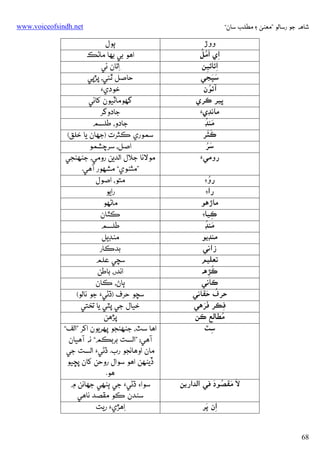 ‫ﺷﺎﻫﻪ ﺟﻮ رﺳﺎﻟﻮ ”ﻣﻌﻨﻰ ۽ ﻣﻄﻠﺐ ﺳﺎن“‬

‫‪www.voiceofsindh.net‬‬

‫ووڙ‬
‫אِي َ ُ ُ‬
‫אﻣﻞ‬
‫אﺋﺎﺋﻴﻦ‬
‫ِ ِ‬
‫ََ‬
‫ﺳﭙﺠﻲ‬
‫ُ‬
‫آﺋﻮن‬
‫ﭜﻴﺮ ﻛﺮي‬
‫ﻣﺎﻧﮉيَء‬
‫َ ُ‬
‫ﻣﻨﮉ‬
‫ََ‬
‫ﻛﺜﺮ‬
‫َُ‬
‫ﺳﺮ‬
‫روﻣﻲَء‬
‫ُ‬
‫رو‪‬‬
‫رא‪‬‬
‫ﻣﺎڙﻫﻮ‬
‫ﻛﻴﺎ‪‬‬
‫ِ‬
‫ﻣﻨﮉُ‬
‫َ‬
‫ﻣﻨﮉﻳﻮ‬
‫زאﻧﻲ‬
‫ﺗﻌﻠﻴﻢ‬
‫ُ‬
‫ﻛﮍﻫﻪ‬
‫ِ‬
‫ﻛﺎﻧﻲ‬
‫ُ َ‬
‫ﺣﺮف ﺣﻘﺎﻧﻲ‬
‫ََ‬
‫ﻓﻜﺮ ﻓﺮﻫﻲ‬
‫ِ‬
‫ُ‬
‫ﻣﻄﺎﻟﻊ ﻛﻦ‬
‫ﺳﭧ‬
‫ِ‬

‫َ ُ َ‬
‫ﻻَ ﻣﻘﺼﻮد ﻓﻲ אﻟﺪאرﻳﻦ‬
‫ِ َ‬
‫אن ﭘﺮ‬

‫86‬

‫ﭔﻮل‬
‫אﻫﻮ ﺑﻲ ﺑﻬﺎ ﻣﺎﮢﻚ‬
‫ِאﺗﺎن ﺋﻲ‬
‫ﺣﺎﺻﻞ ﭤﺌﻲ، ﭘﮍﭘﻲ‬
‫ﺧﻮدي‪‬‬
‫ﮔﮭﻮﻣﺎﭨﻴﻮن ﮐﺎﺋﻲ‬
‫ﺟﺎدوﮔﺮ‬
‫ﺟﺎدو، ﻃﻠﺴﻢ‬
‫ﺳﻤﻮري ﻛﺜﺮت )ﺟﮭﺎن ﻳﺎ ﺧﻠﻖ(‬
‫אﺻﻞ، ﺳﺮﭼﺸﻤﻮ‬
‫ﻣﻮﻻﻧﺎ ﺟﻼل אﻟﺪﻳﻦ روﻣﻲ، ﺟﻨﻬﻨﺠﻲ‬
‫”ﻣﺜﻨﻮي“ ﻣﺸﻬﻮر آﻫﻲ.‬
‫ﻣﺘﻮ، אﺻﻮل‬
‫رאﻳﻮ‬
‫ﻣﺎﮢﻬﻮ‬
‫ﻛﭥﺎن‬
‫ﻃﻠﺴﻢ‬
‫ﻣﻨﮉﻳﻞ‬
‫ﺑﺪﻛﺎر‬
‫ﺳﭽﻲ ﻋﻠﻢ‬
‫אﻧﺪر، ﺑﺎﻃﻦ‬
‫ﭔﺎڻ، ﻛﺎن‬
‫ﺳﭽﻮ ﺣﺮف )ڌﮢﻲ‪ ‬ﺟﻮ ﻧﺎﻟﻮ(‬
‫ﺧﻴﺎل ﺟﻲ ﭘﭩﻲ ﻳﺎ ﺗﺨﺘﻲ‬
‫ﭘﮍﻫﻦ‬
‫אﻫﺎ ﺳﭧ، ﺟﻨﻬﻨﺠﻮ ﭘﻬﺮﻳﻮن אﮐﺮ ”אﻟﻒ“‬
‫آﻫﻲ؛ ”אﻟﺴﺖ ﺑﺮﺑﻜﻢ“ ﻧﻪ آﻫﻴﺎن‬
‫ﻣﺎن אوﻫﺎﻧﺠﻮ رب. ڌﮢﻲ‪ ‬אﻟﺴﺖ ﺟﻲ‬
‫ڏﻳﻨﻬﻦ אﻫﻮ ﺳﻮאل روﺣﻦ ﮐﺎن ﭘﮁﻴﻮ‬
‫ﻫﻮ.‬
‫ﺳﻮא‪ ‬ڌﮢﻲ‪ ‬ﺟﻲ ﭔﻨﻬﻲ ﺟﮭﺎﻧﻦ ۾‬
‫ﺳﻨﺪن ﻛﻮ ﻣﻘﺼﺪ ﻧﺎﻫﻲ‬
‫ِאﻫﮍي‪ ‬رﻳﺖ‬

 