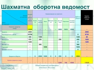 Оборотна ведомост