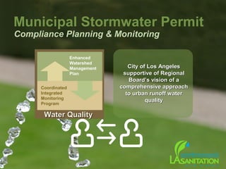 City of Los AngelesCity of Los Angeles
supportive of Regionalsupportive of Regional
Board’s vision of aBoard’s vision of a
comprehensive approachcomprehensive approach
to urban runoff waterto urban runoff water
qualityquality
Municipal Stormwater Permit
Compliance Planning & Monitoring
Enhanced
Watershed
Management
Plan
Coordinated
Integrated
Monitoring
Program
Water QualityWater Quality
 