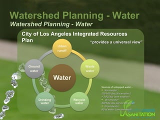 City of Los Angeles Integrated Resources
Plan
Watershed Planning - Water
Sources of untapped water…
• Stormwater :Stormwater :
100 MG/day (dry-weather);100 MG/day (dry-weather);
> 3 BG/day (wet-weather)> 3 BG/day (wet-weather)
• Wastewater:Wastewater:
300 MG/day goes to the ocean300 MG/day goes to the ocean
• Groundwater:Groundwater:
BG of water (contaminated)BG of water (contaminated)
Watershed Planning - Water
““provides a universal view”provides a universal view”
 