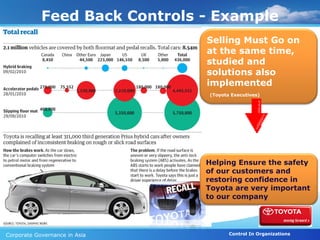 Feed Back Controls - Example
                               Selling Must Go on
                               at the same time,
                               studied and
                               solutions also
                               implemented
                               (Toyota Executives)




                               Helping Ensure the safety
                               of our customers and
                               restoring confidence in
                               Toyota are very important
                               to our company




Corporate Governance in Asia          Control In Organizations
 
