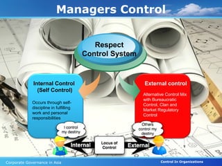 Managers Control


                                           Respect
                                        Control System


             Internal Control                            External control
               (Self Control)
                                                         Alternative Control Mix
                                                         with Bureaucratic
             Occurs through self-
                                                         Control, Clan and
             discipline in fulfilling
                                                         Market Regulatory
             work and personal
                                                         Control
             responsibilities




Corporate Governance in Asia                                      Control In Organizations
 