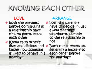 LOVE                     ARRANGE
both the partners          both the partners
before committing in       have to decide in just
a relationship have        a few meetings
time to get to know        whether to commit
each other                 to the relationship or
Know each other’s          not
likes and dislikes and     Both the partners are
knows how someone          generally a mystery to
is likely to behave in a   each other before
marriage                   the marriage
 
