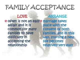 LOVE                 ARRANGE
often is not an easy   marriage takes
affair and it is       place with the
common for many        consent of both
families to have       families, and in this
difficulty in          way, starting a new
accepting the          life becomes
relationship           relatively very easy
 