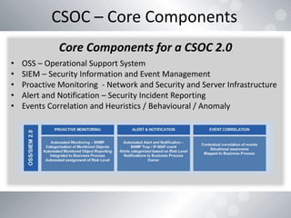 Csoc Question Shah Sheik Building a CSoC v1.2 DEFCAMP.pptx