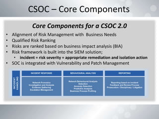 Shah Sheik Building a CSoC v1.2 DEFCAMP.pptx