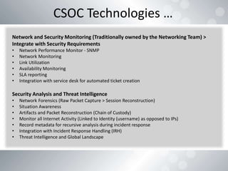 Csoc Question Shah Sheik Building a CSoC v1.2 DEFCAMP.pptx