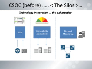 Shah Sheik Building a CSoC v1.2 DEFCAMP.pptx