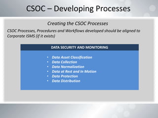 Shah Sheik Building a CSoC v1.2 DEFCAMP.pptx