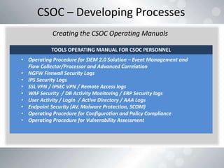 Csoc Question Shah Sheik Building a CSoC v1.2 DEFCAMP.pptx